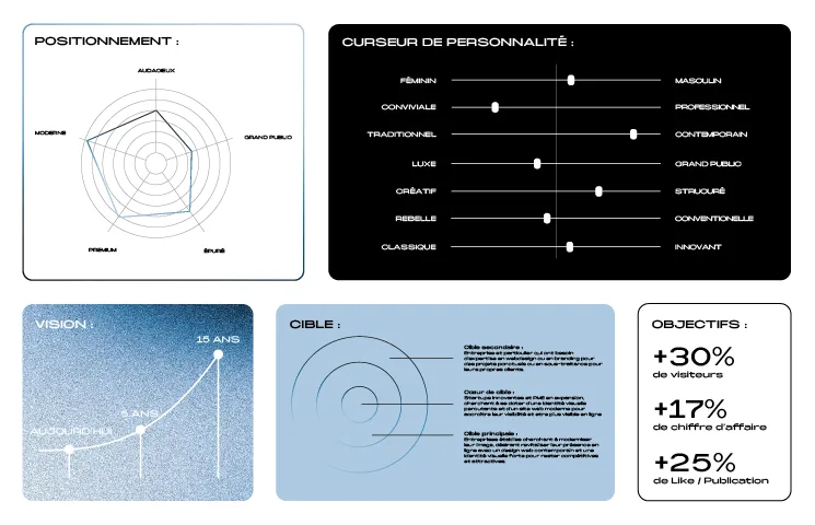 Images Services Strategie