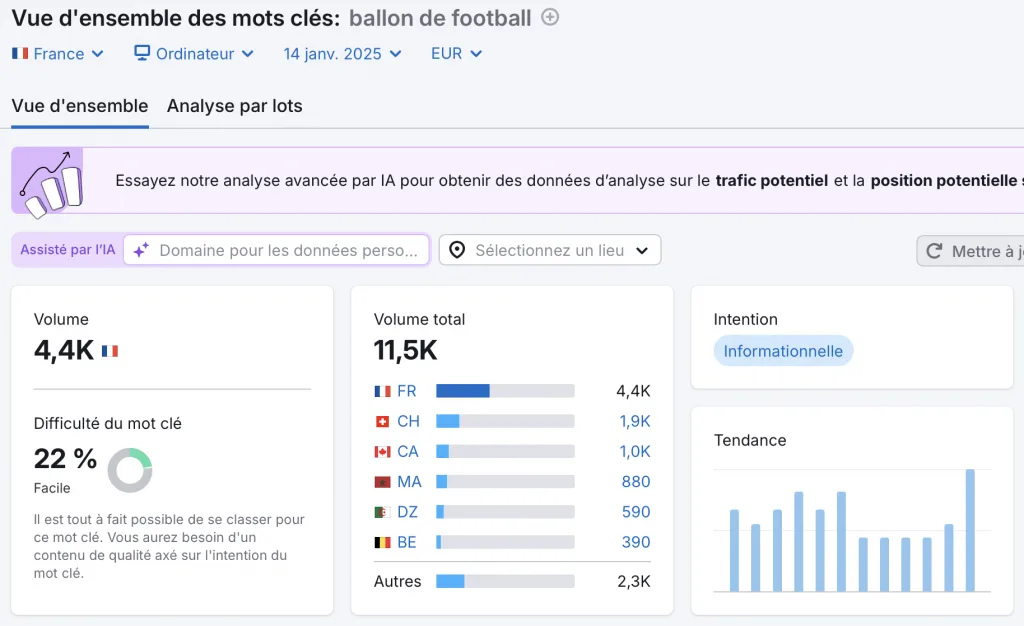 Analyse du volume, de la difficulté et de l’intention d’un mot-clé SEO